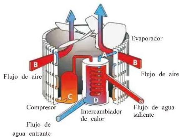 ASTRALPOOL EvoLine - Principios de funciona - 1