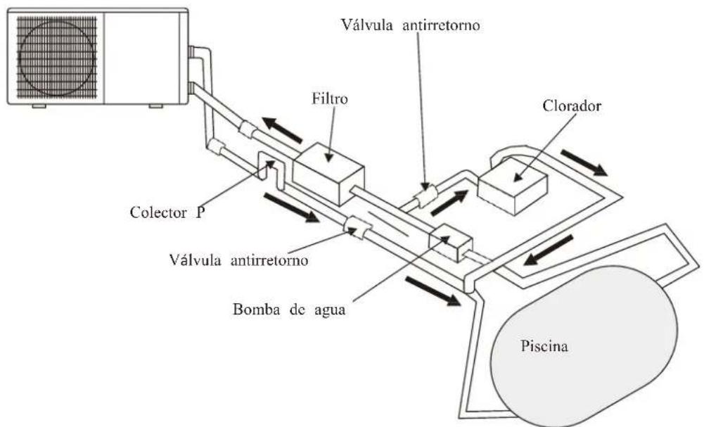 ASTRALPOOL EvoLine - Instalación de la valvula antirretorno - 1