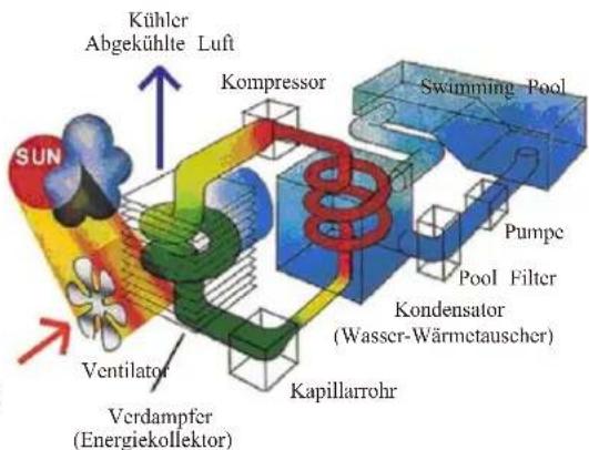 ASTRALPOOL EvoLine - Funktionswise - 2