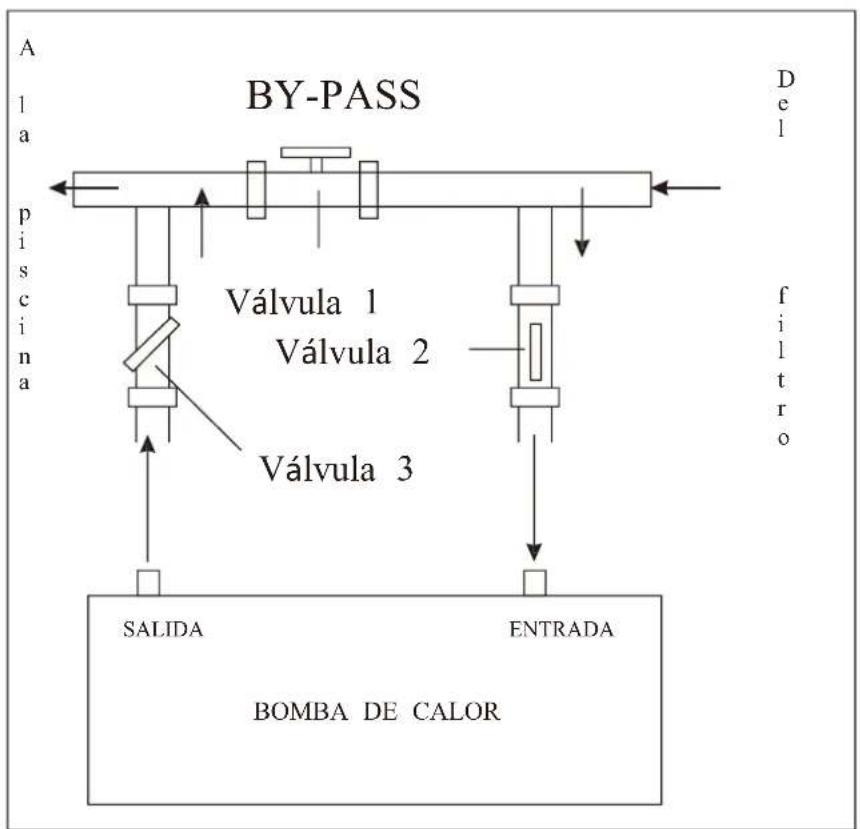 ASTRALPOOL EvoLine - Conexión del by-pass - 1
