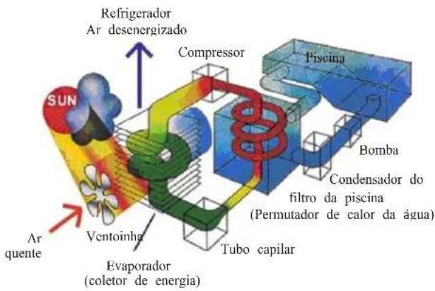 ASTRALPOOL EvoLine - Principios de funciona - 2