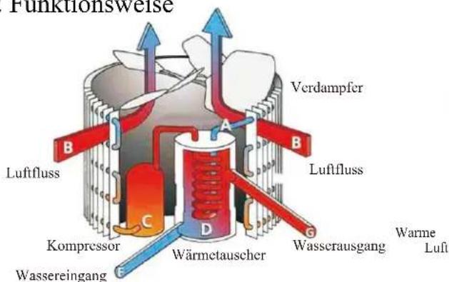 ASTRALPOOL EvoLine - Funktionswise - 1