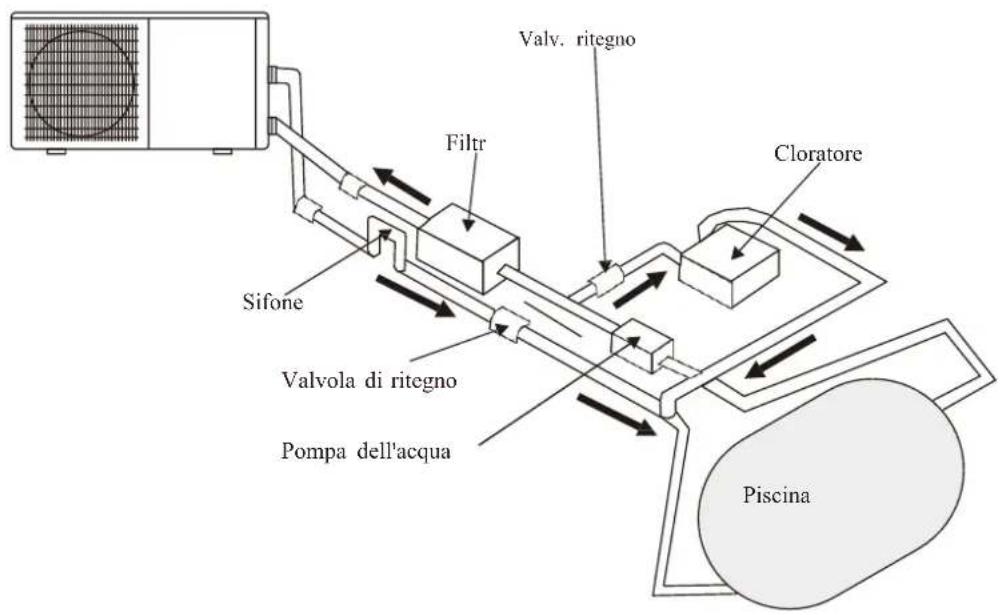 ASTRALPOOL EvoLine - Installazione della valvola di ritegno - 1