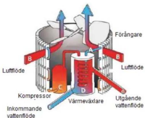 ASTRALPOOL EvoLine - Arbetsprincip - 1