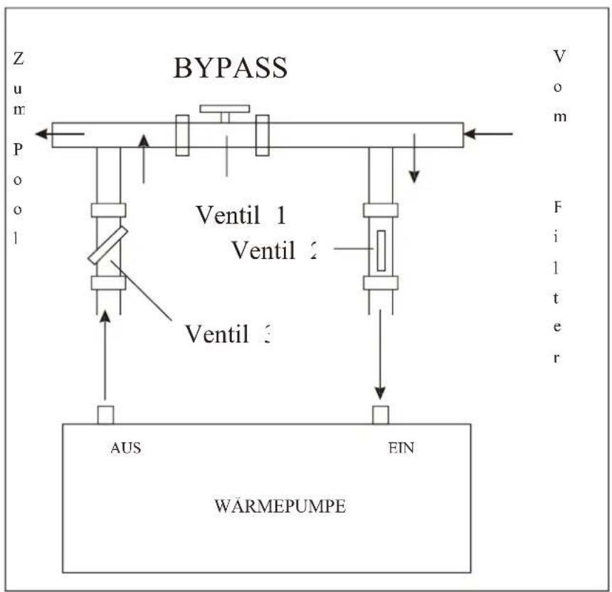 ASTRALPOOL EvoLine - Bypass Anschluss - 1