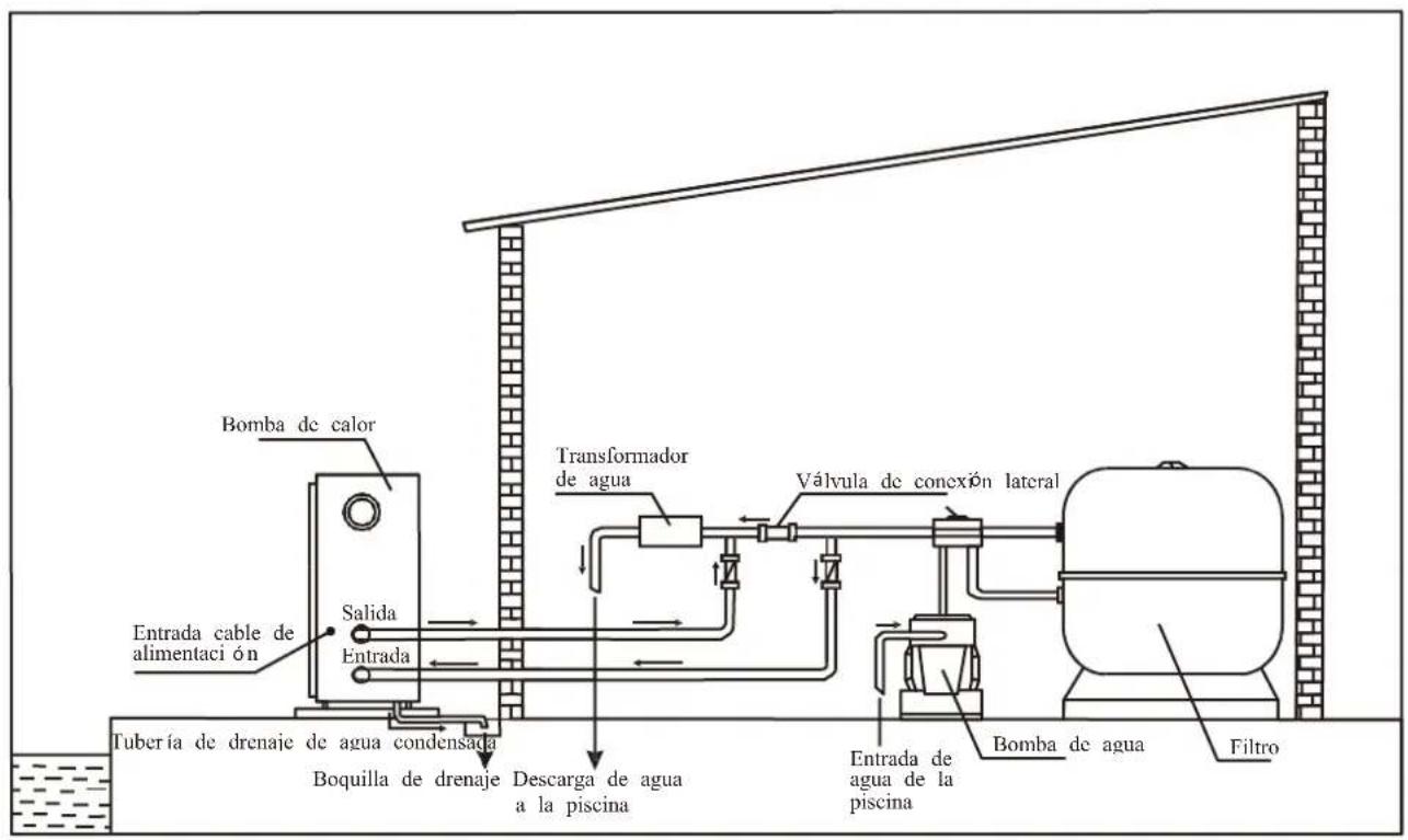 ASTRALPOOL EvoLine - Configuración de la instalación de la piscina - 1