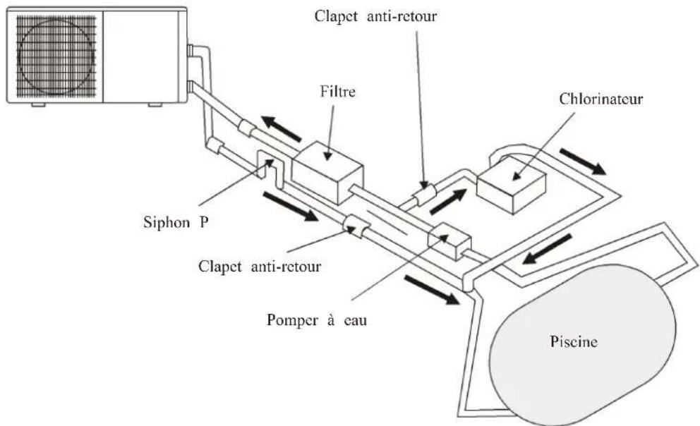 ASTRALPOOL EvoLine - Installation du clapet anti-retour - 1