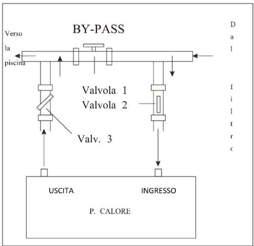 ASTRALPOOL EvoLine - Collegamento della derivazione (by-pass) - 1