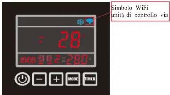 ASTRALPOOL EvoLine - Configurazione della rete. - 3