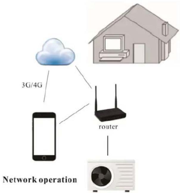 ASTRALPOOL EvoLine - Funcionamento del controlador de la EVOLine AstralPool APP - 1