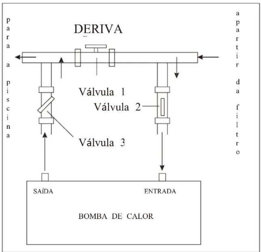 ASTRALPOOL EvoLine - Ligar a derivacao - 1