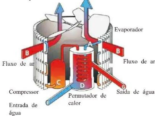 ASTRALPOOL EvoLine - Principios de funciona - 1