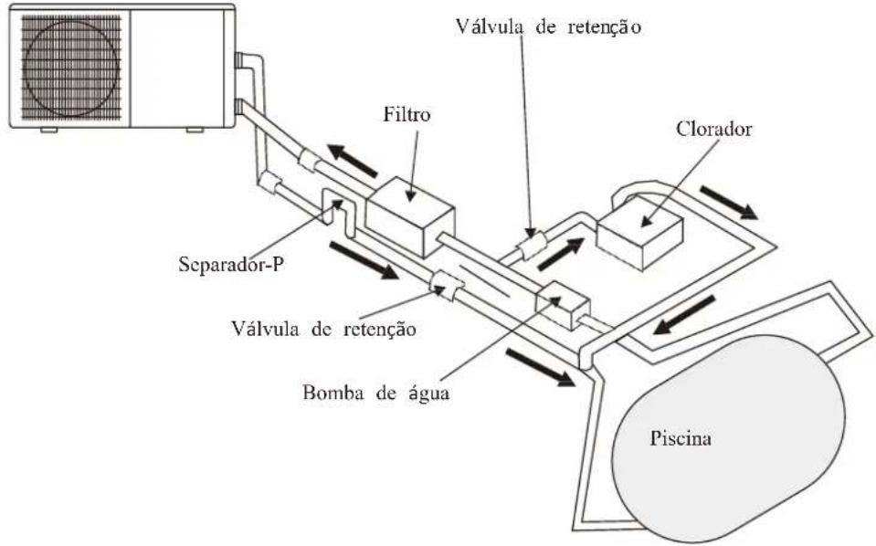 ASTRALPOOL EvoLine - Instalação da valvula de retençao - 1