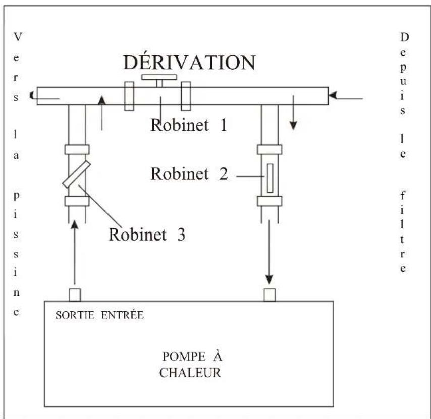 ASTRALPOOL EvoLine - Connexion de la dérivation - 1