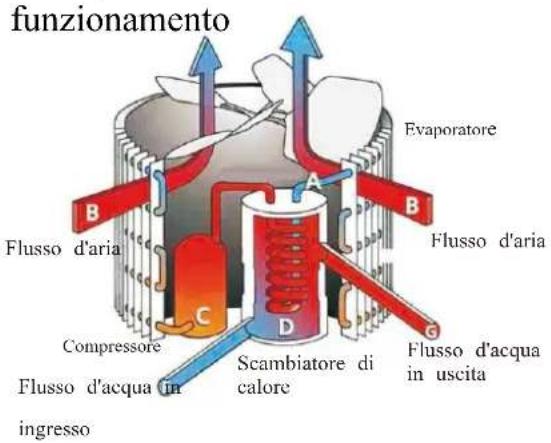 ASTRALPOOL EvoLine - Principi di - 1