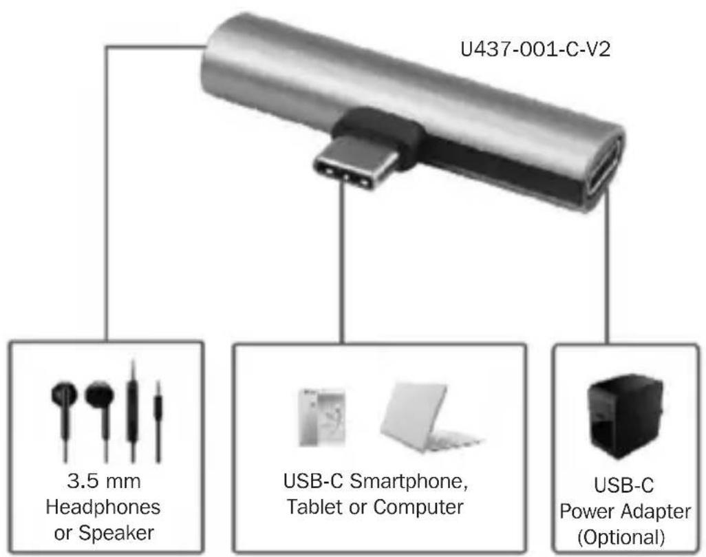 Tripp Lite U437001CV2 - Operation - 1