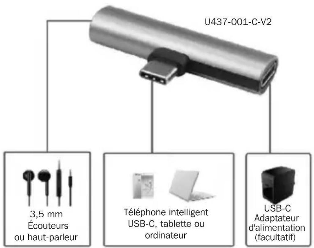 Tripp Lite U437001CV2 - Fonctionnement - 1