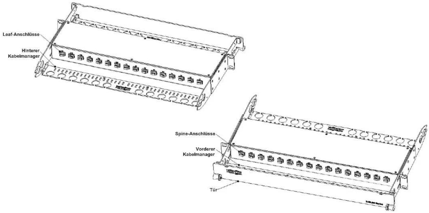 Tripp Lite N48LSM32X32 - Hauptkomponenten - 1