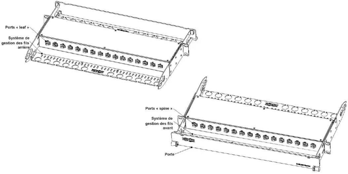 Tripp Lite N48LSM32X32 - Composants principaux - 1