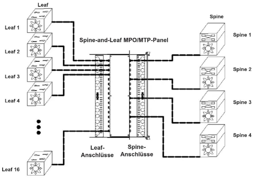 Tripp Lite N48LSM32X32 - Netzwerkzuordnung - 1