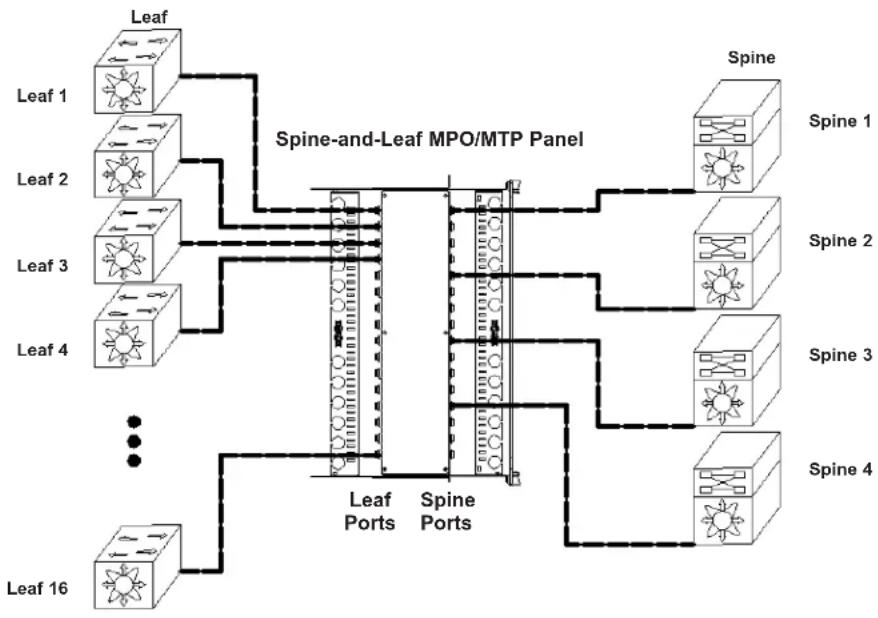 Tripp Lite N48LSM32X32 - Network Mapping - 1