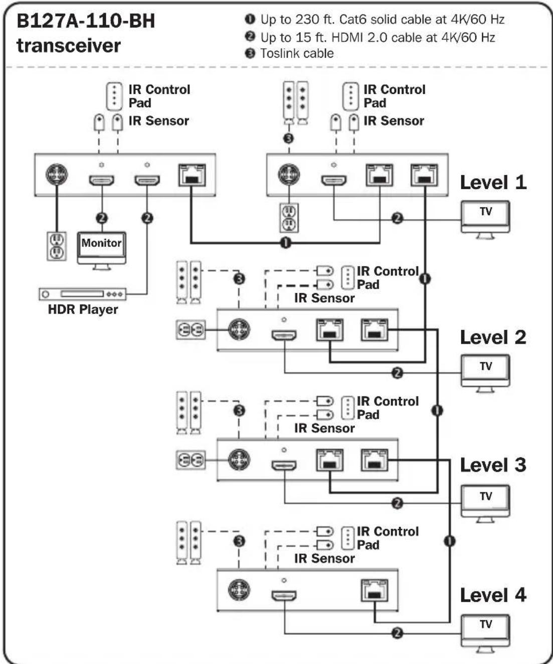 Tripp Lite B127A2A0BH - Transceiver Daisy-Chain Installation (B127A-110-BH only) - 1