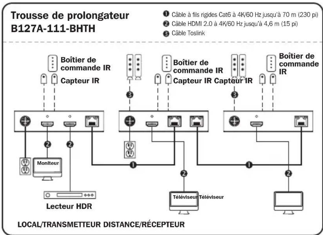 Tripp Lite B127A2A0BH - Remarques : - 1