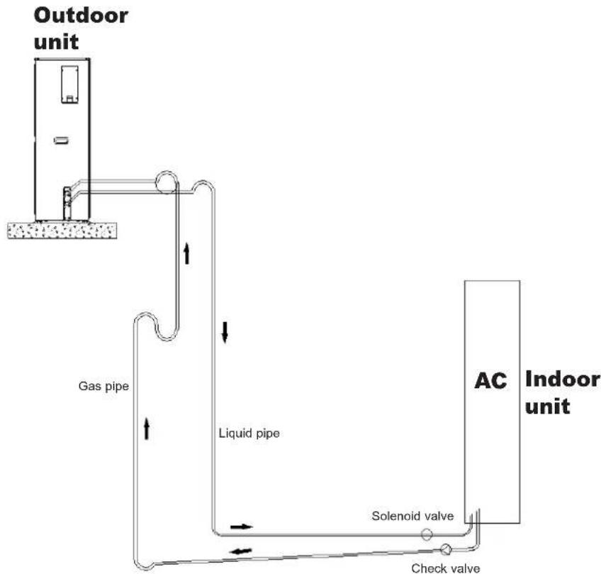 Tripp Lite SRCOOLLONGPKIT - Install Valve - 3