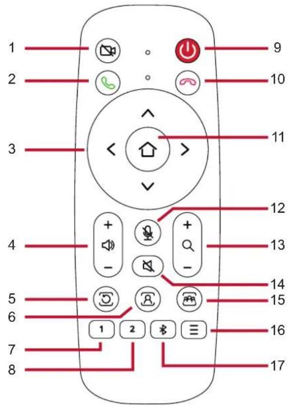 VIEWSONIC VBCAM201 - 遥控器 - 1
