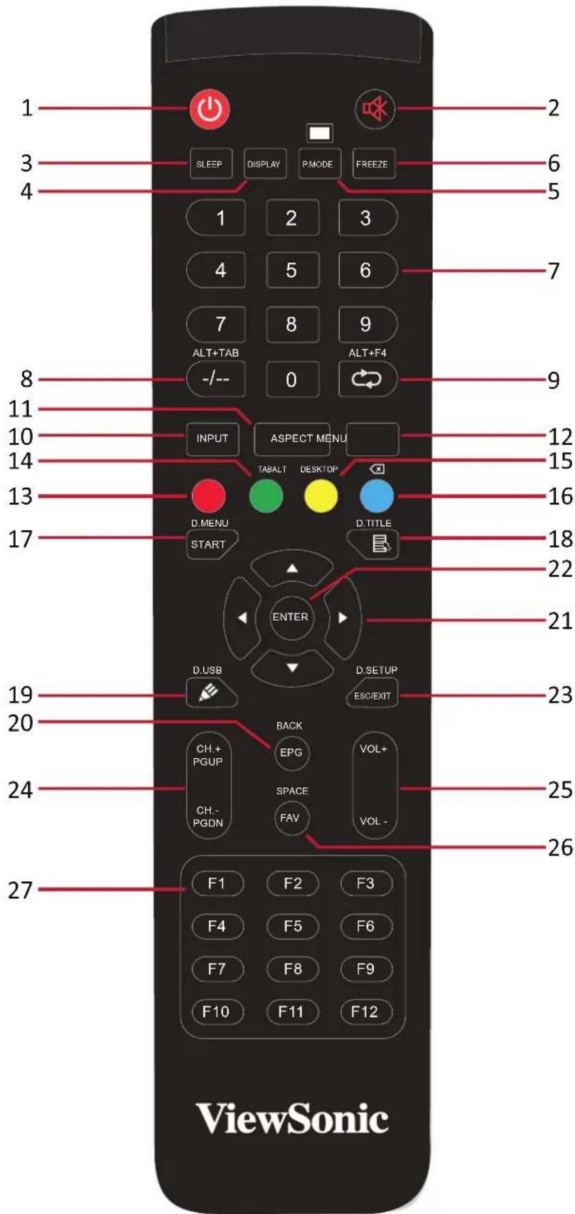 VIEWSONIC IFP5550E1 - REMARQUE: - 1