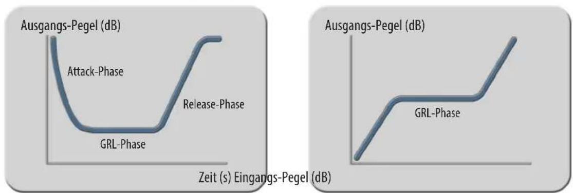 Elysia xpressor - Negative Ratios - 2