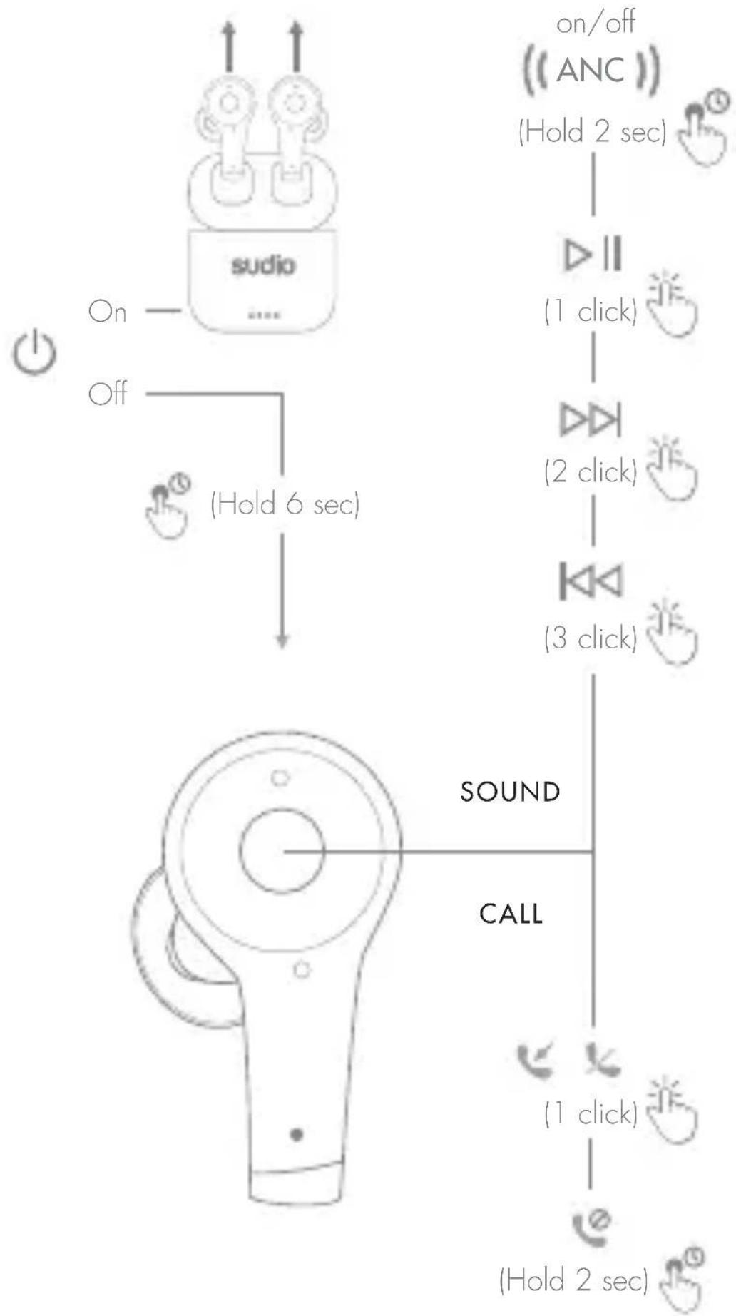 Sudio Ett - CONTROLS - 1