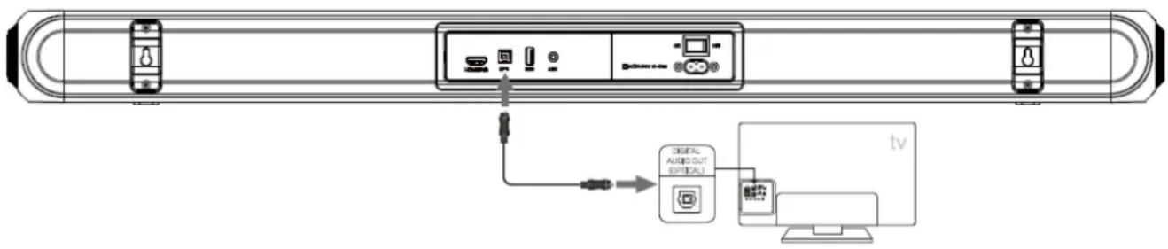 CONTINENTAL EDISON CEBDS6022B3 - Connexion optique - 1