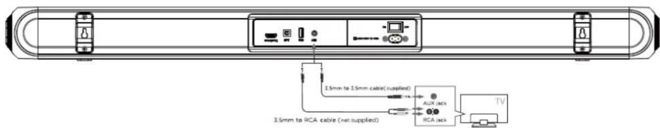CONTINENTAL EDISON CEBDS6022B3 - Analog connection with a 3.5 / 3.5mm jack cable (supplied) - 1