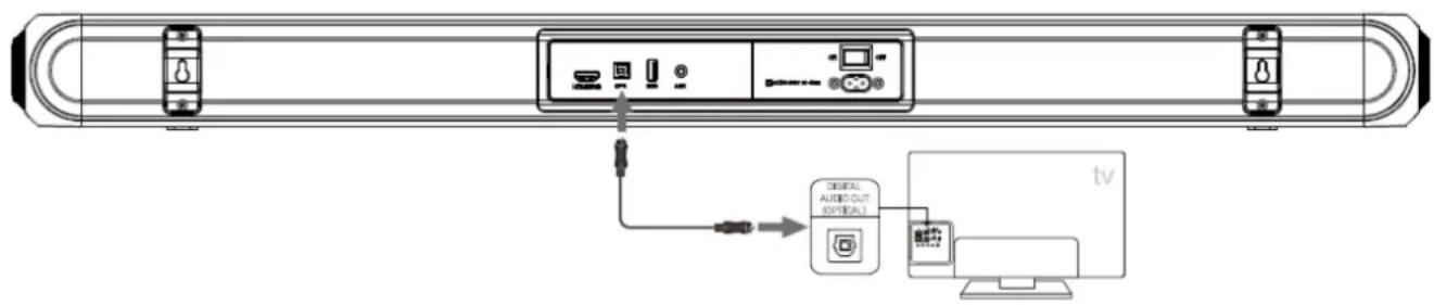 CONTINENTAL EDISON CEBDS6022B3 - Optical connection - 1