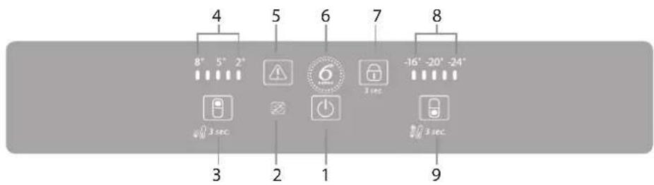 WHIRLPOOL B TNF 5322 OX2 - GAMINIO APRAŠYMAS - 2