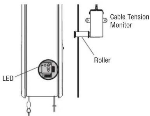 LIFT-MASTER 8500WMC - Test the Cable Tension Monitor - 1