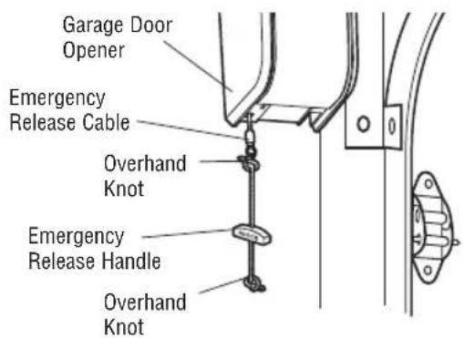 LIFT-MASTER 8500WMC - Attach the Emergency Release Rope and Handle - 1
