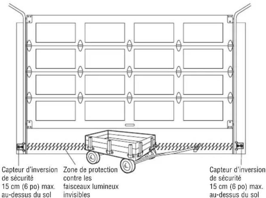 LIFT-MASTER 8500WMC - Avertissement - 1