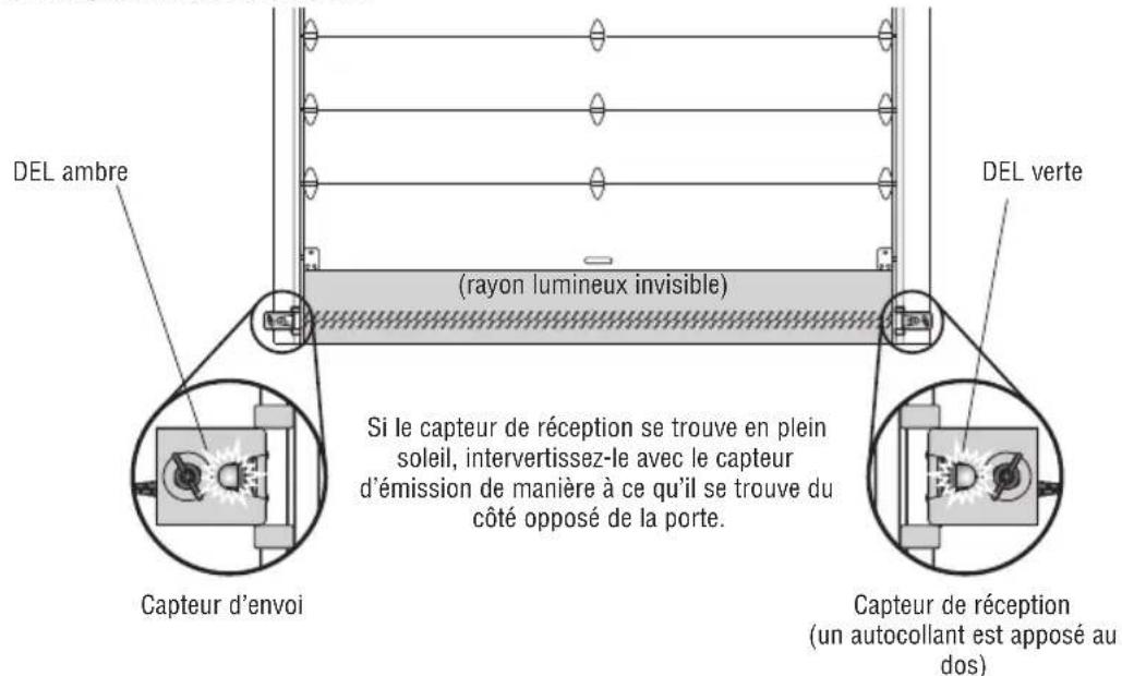 LIFT-MASTER 8500WMC - POUR ALIGNNER LES CAPTEURS : - 1