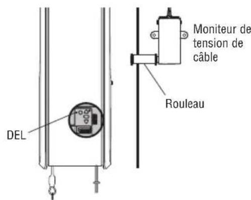 LIFT-MASTER 8500WMC - Tester le moniteur de tension de cable - 1