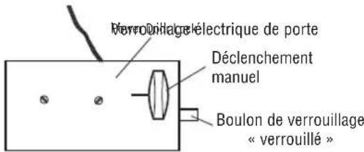 LIFT-MASTER 8500WMC - Tester le verrou électrique de porte - 1