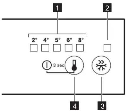 Küppersbusch FK2500.0i - Control panel - 1