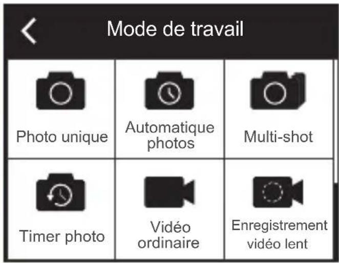 Akaso V50 X - VUE D'ENSEMBLE DES MODES - 2