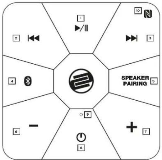 Reloop Groove Blaster BT - Entretien - 1
