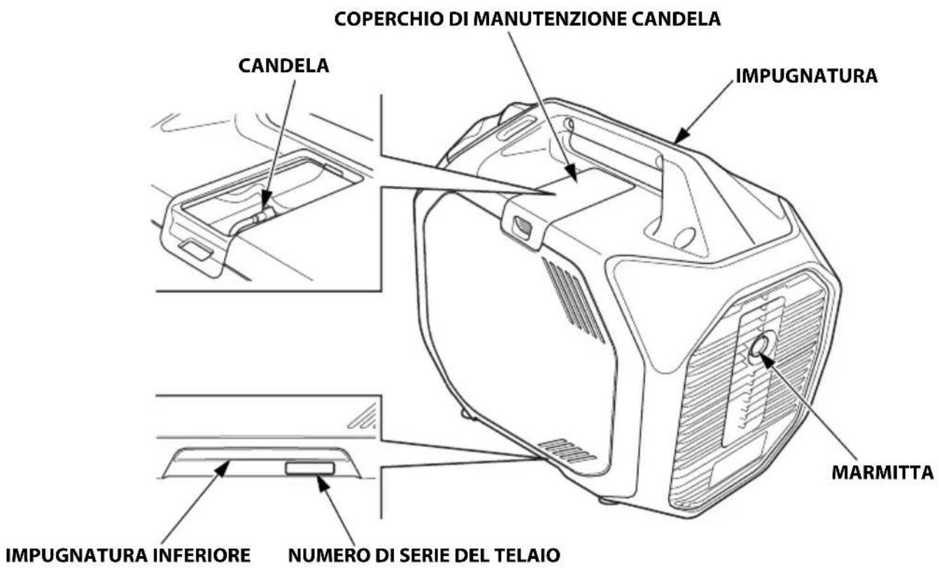 Honda EU32i - UBICAZIONE DEI COMPONENTI E DEI COMANDI - 2