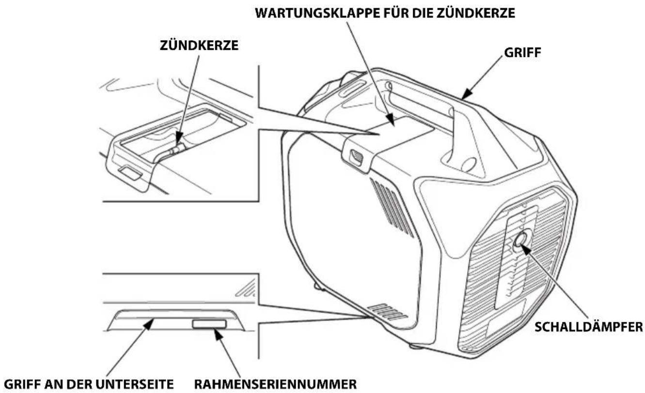 Honda EU32i - POSITIONEN VONTEILEN UND STEUERELEMENTEN - 2