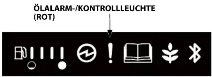 Honda EU32i - Ölalarm-/Kontrollleuche - 1