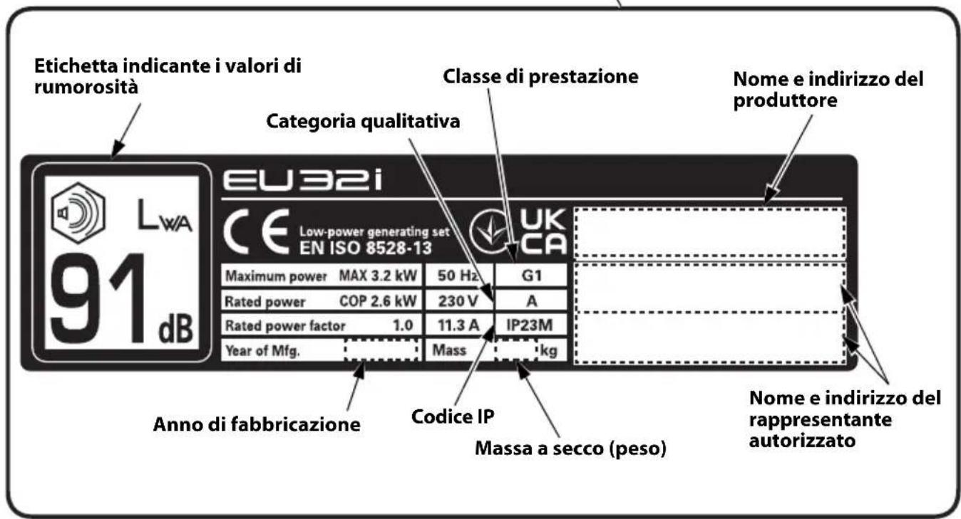 Honda EU32i - UBICAZIONE DELLE ETICHETTE DI SICUREZZA - 15