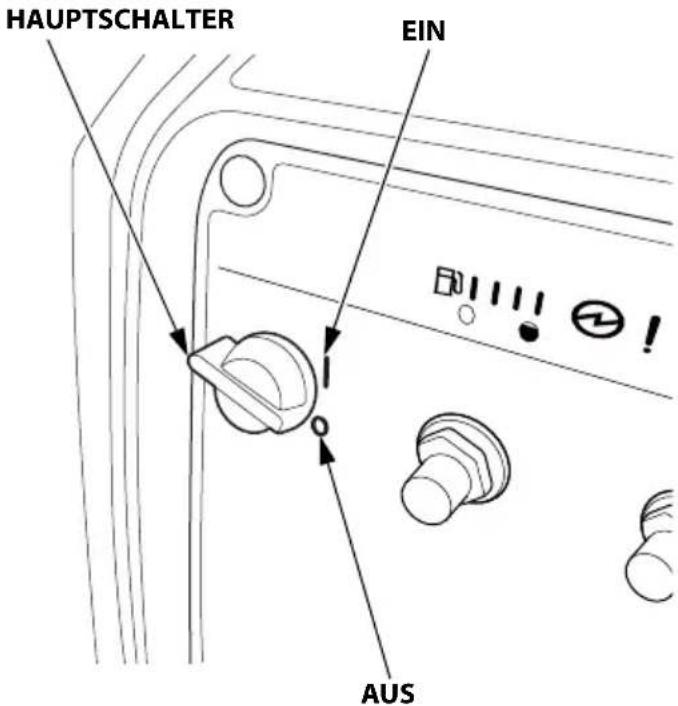 Honda EU32i - ACHTUNG - 1